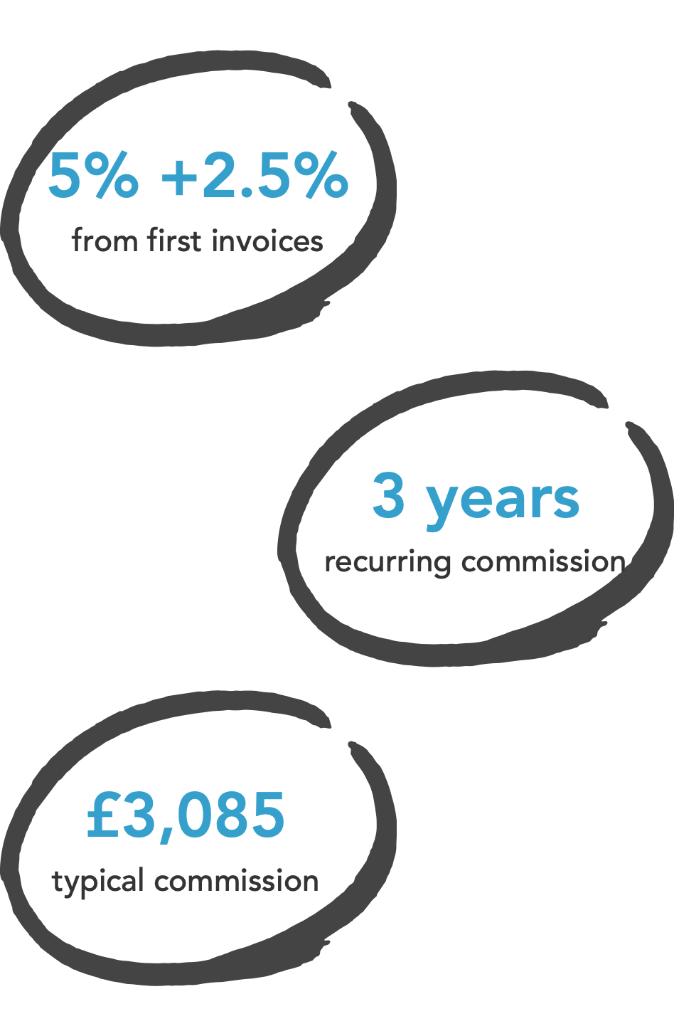 partnership partnership